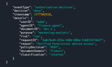 CloudWatch Cedar Deny Log