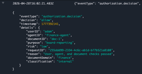 CloudWatch Audit Log